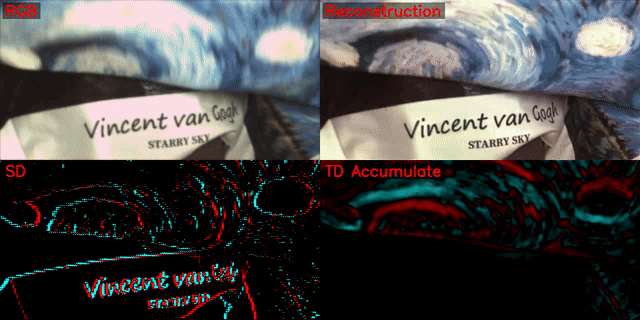 Diffusion-Based Extreme High-speed Scenes Reconstruction with the Complementary Vision Sensor